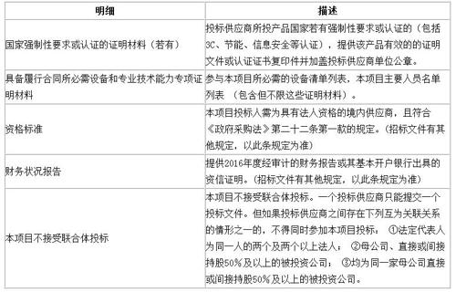【招标采购】荆溪小学学区龙山新校区LED采购项目招标公告