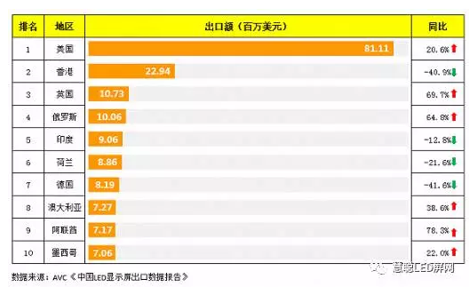 回归20周年！香港给LED显示屏行业带来了什么？