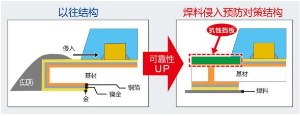 LED界最小尺寸双色贴片诞生！对LED显示屏升级有何帮助？