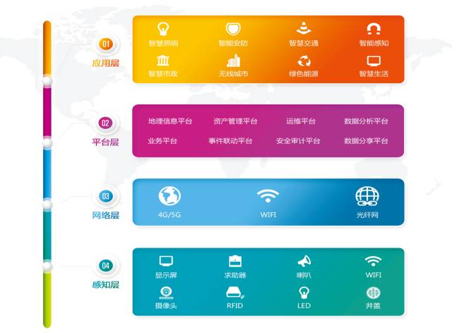 深圳LED智能路灯现身街头!可连wifi 还能显示车位、路况! 深圳LED智能路灯现身街头!可连wifi 还能显示车位、路况!