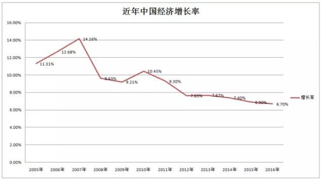 照明行业景气度持续走低 厂商何去何从？