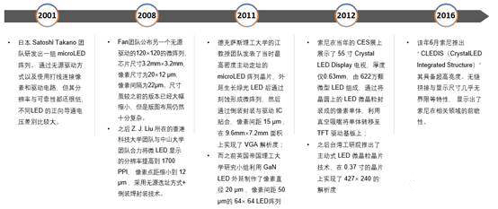 Micro LED 将成LED显示技术的翻身仗？