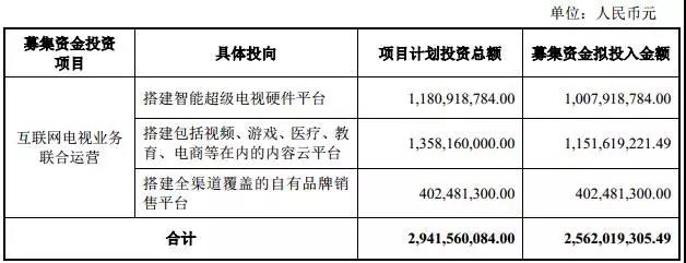 10亿改投LED外延芯片 这家封装巨头要靠自身突破业务瓶颈？