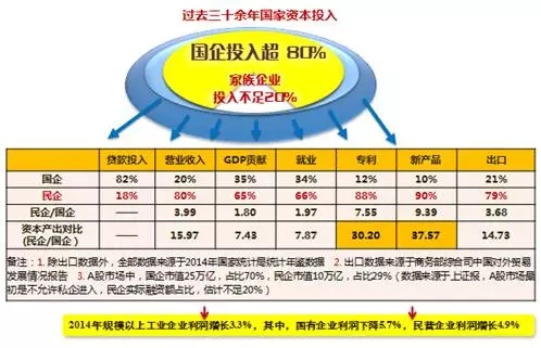 慧聪网董事会主席郭凡生 透过《人民的名义》谈民企的原罪