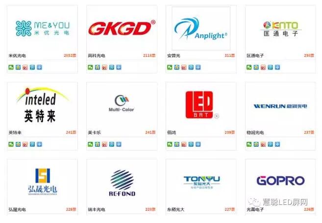 真正实力的较量不在此刻 更待何时？30强投票火热进行中！