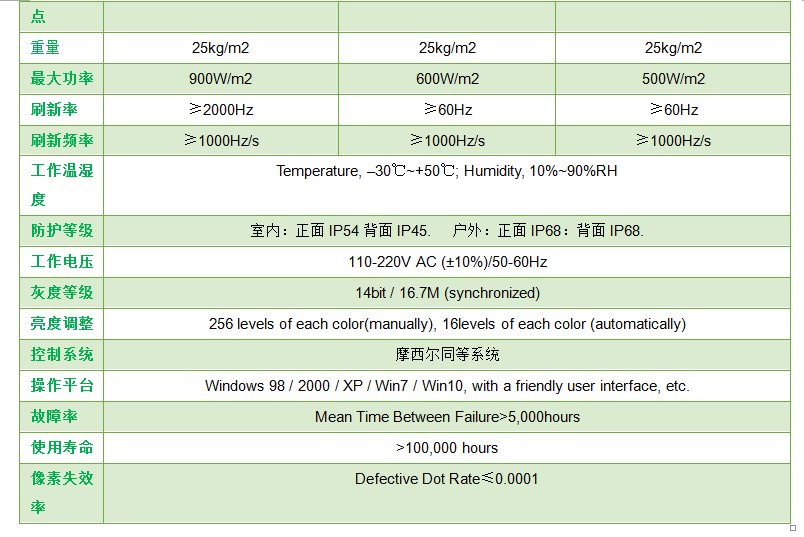 鑫亿光LED地砖屏 | 智能感应/室内外通用/防水防刮