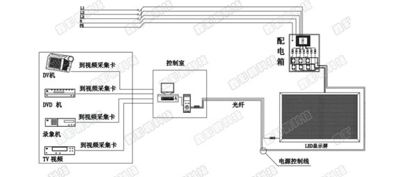 户外LED显示屏全方位科普讲解! 户外LED显示屏全方位科普讲解!