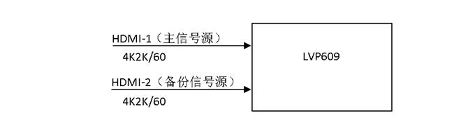 关键时刻 如何确保LED显示屏运作万无一失？