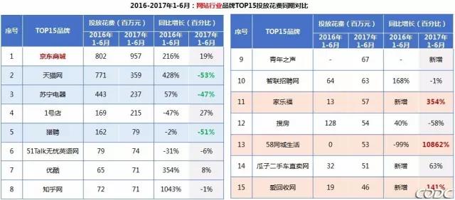 2017上半年中国地铁媒体投放趋势 2017上半年中国地铁媒体投放趋势