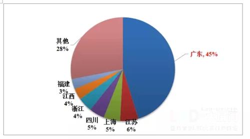 小间距led显示屏崛起！行业整体规模发展趋势向好