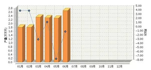 2017上半年广东照明出口再度蝉联第一