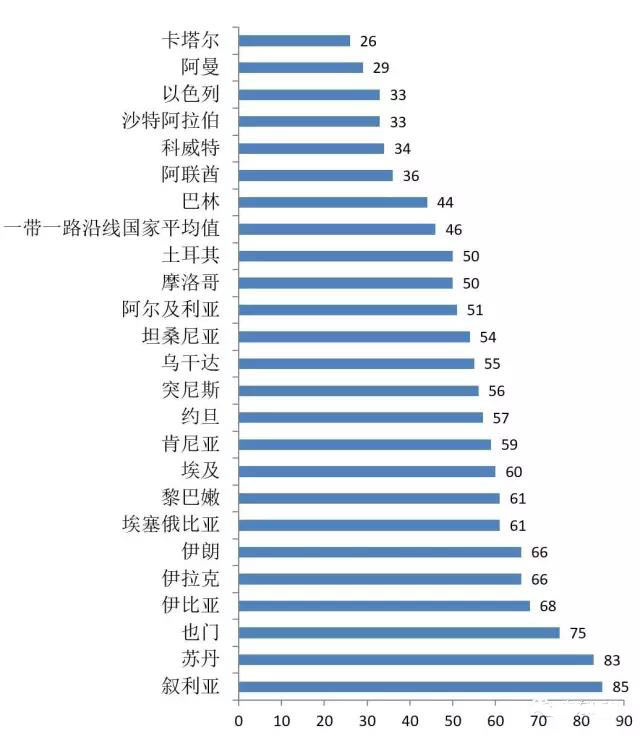 “一带一路”创造庞大市场 LED企业将面临哪些机遇与风险？