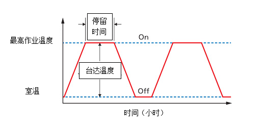 LED行业测试标准存在不足 使用寿命难准确预估！