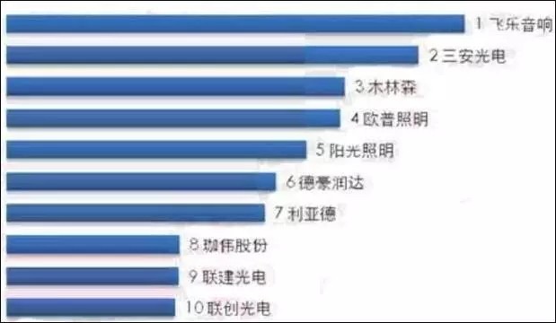 创业不易 LED企业应如何“借力”? 创业不易 LED企业应如何“借力”?