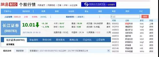 被曝拖欠工资、停产停业！凯盛股份深陷经营危机？