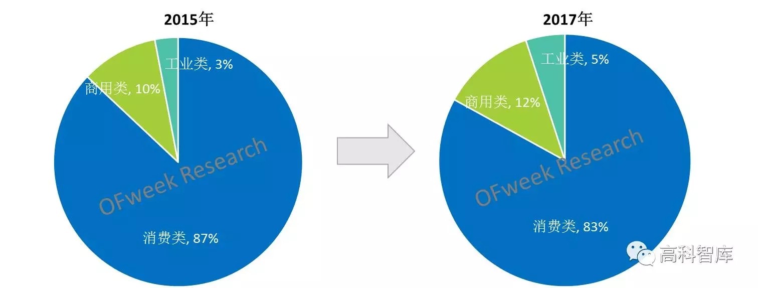 我国显示屏领域长足发展！显示产业链系列分析