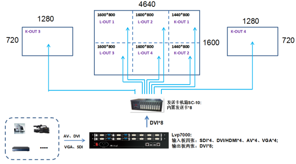 唯奥视讯LVP7000 展现最炫民族风风采！