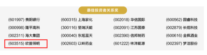 深扒：这么多照明企业 到底该怎么排名？