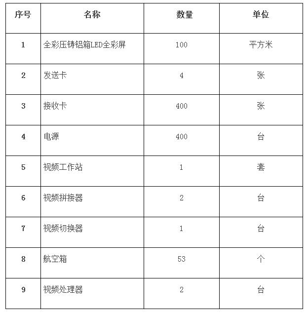 【招标采购】赣南师范大学LED显示屏采购项目电子化公开招标公告