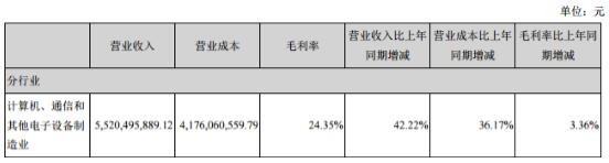 再度注销子公司！木林森究竟怎么了？