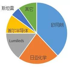 火爆市场来袭！2017年LED汽车照明行业市场研究报告