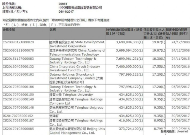 中芯国际的“中国芯” 实力证明国产努力打破国外垄断 中芯国际的“中国芯” 实力证明国产努力打破国外垄断