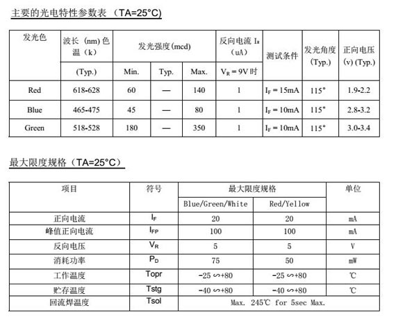 全新高性能封装 户内小间距SMD1515全彩