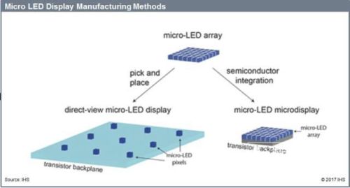 LED显示产业激烈竞争 Micro-LED机会何在？
