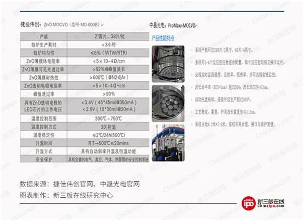 政策利好、国际格局扭转！新三板LED企业喜迎业绩拐点