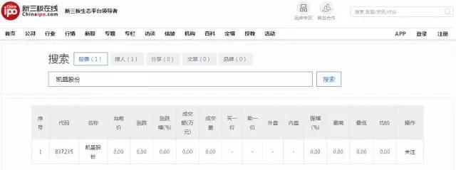 被曝拖欠工资、停产停业！凯盛股份深陷经营危机？