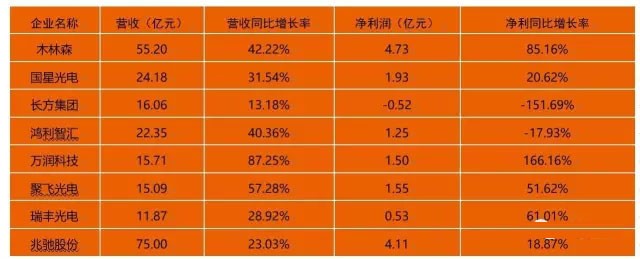 突围与变革： LED产业冲“封”战打响