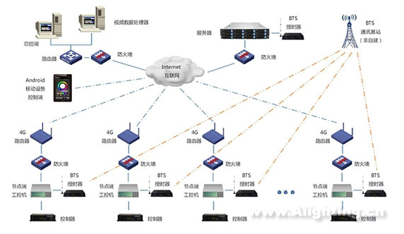 揭秘：广州《财富》江边夜景联动到底怎么实现的？