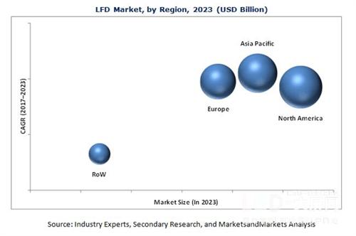 2023年大型商用显示市场将创新高 创新和技术优势正推动市场增长! 2023年大型商用显示市场将创新高 创新和技术优势正推动市场增长!