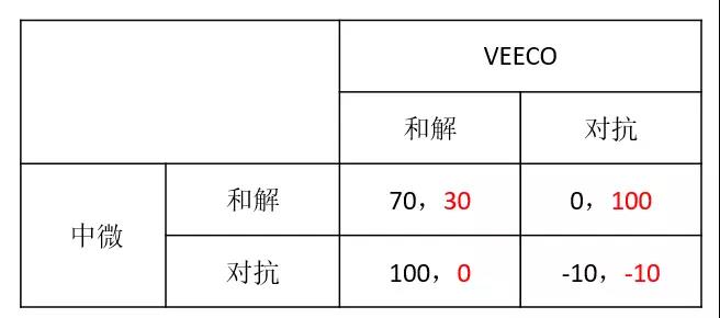 2017石墨盘之争来袭！大企博弈激烈