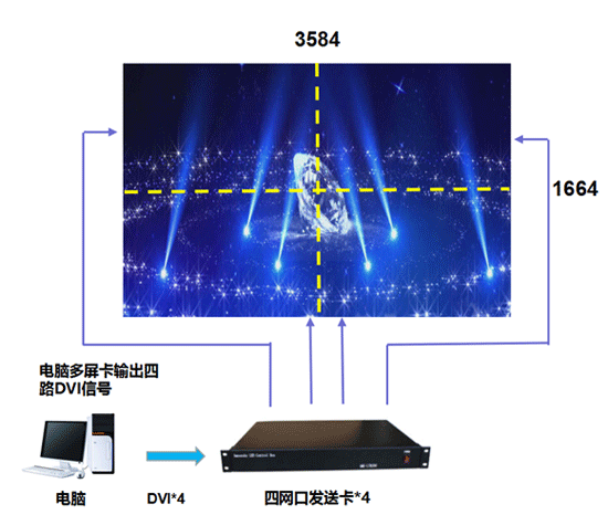 4K 60Hz图像处理对于小间距LED显示屏的重要意义