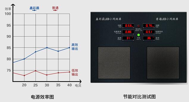 鑫彩晨小间距超清LED显示屏 | 低灰/高刷/无鬼影