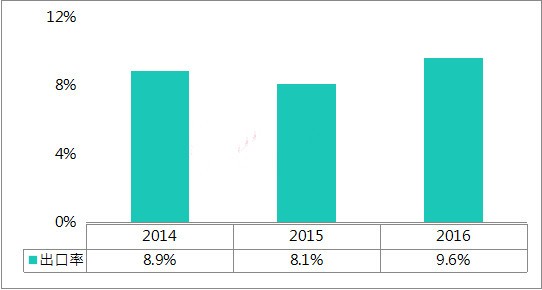 国内LED芯片行业迅速崛起  台厂商为主导因素？