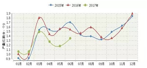 2017上半年广东照明出口再度蝉联第一
