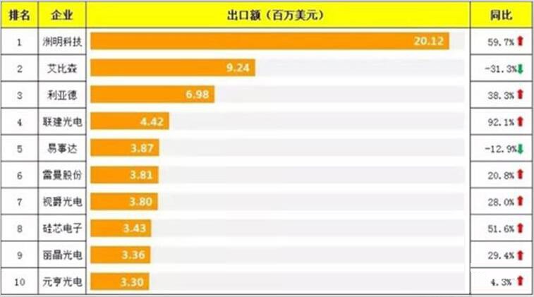 中国LED显示屏企业纷纷进军海外市场 国际显示巨头即将诞生！