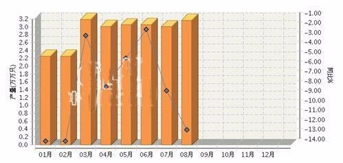 2017年上半年全国照明行业累计出口额189.91亿美元! 2017年上半年全国照明行业累计出口额189.91亿美元!