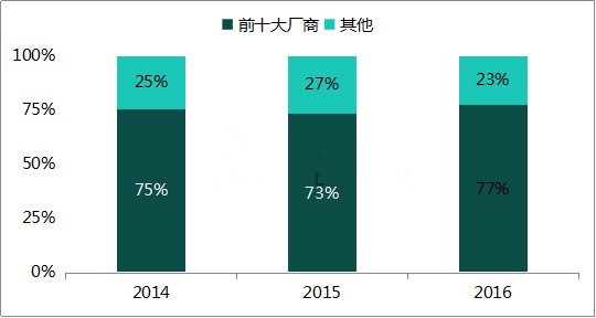 国内LED芯片行业迅速崛起  台厂商为主导因素？
