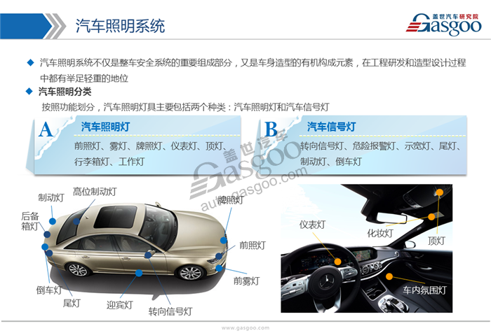 2017年LED车灯行业市场状况及发展趋势分析