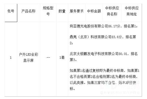 【招标采购】北京大学五四体育广场户外LED大屏采购项目中标公告