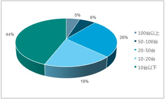 2017年LED使用颗数或达3037.5亿颗 小间距及照明为主要增长点 2017年LED使用颗数或达3037.5亿颗 小间距及照明为主要增长点
