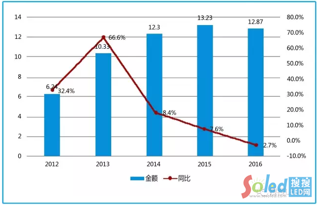 国内LED显示屏企业“走出去”已是大势所趋！