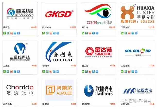 真正实力的较量不在此刻 更待何时？30强投票火热进行中！