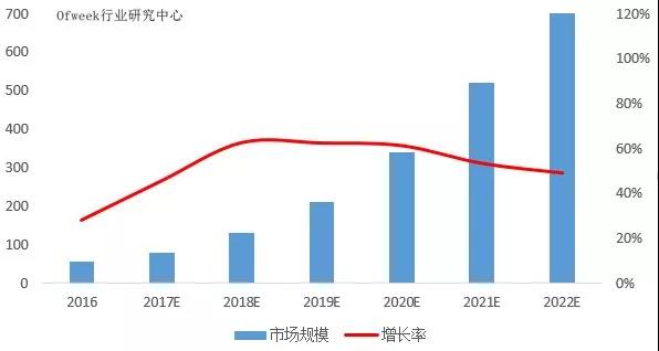 火爆市场来袭！2017年LED汽车照明行业市场研究报告