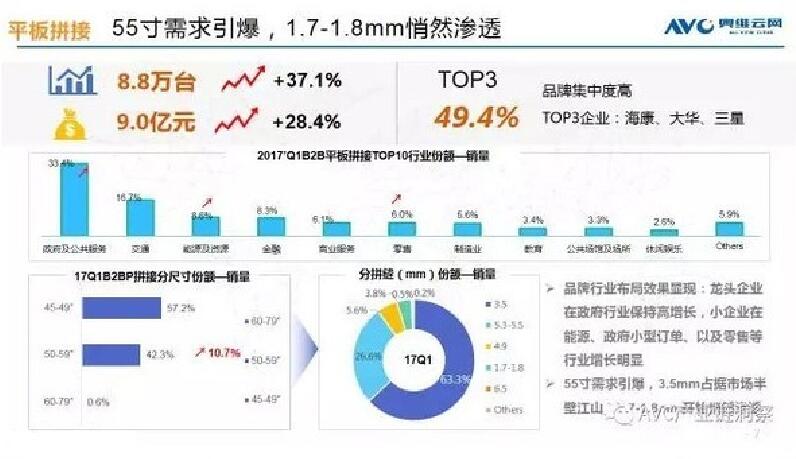一季度户外广告机大尺寸增长趋势明显 销售额上涨15%