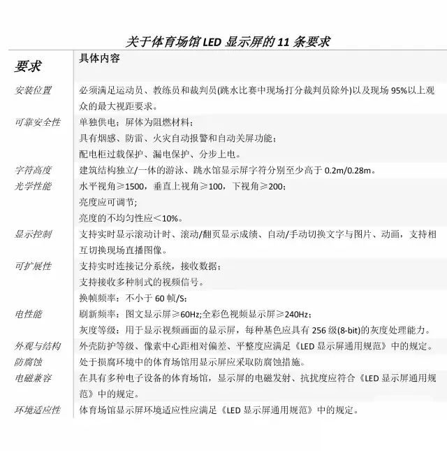 纯正干货！体育场馆LED显示屏的11条要求