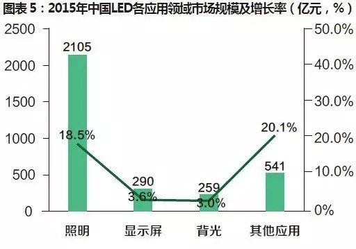 创业不易 LED企业应如何“借力”? 创业不易 LED企业应如何“借力”?